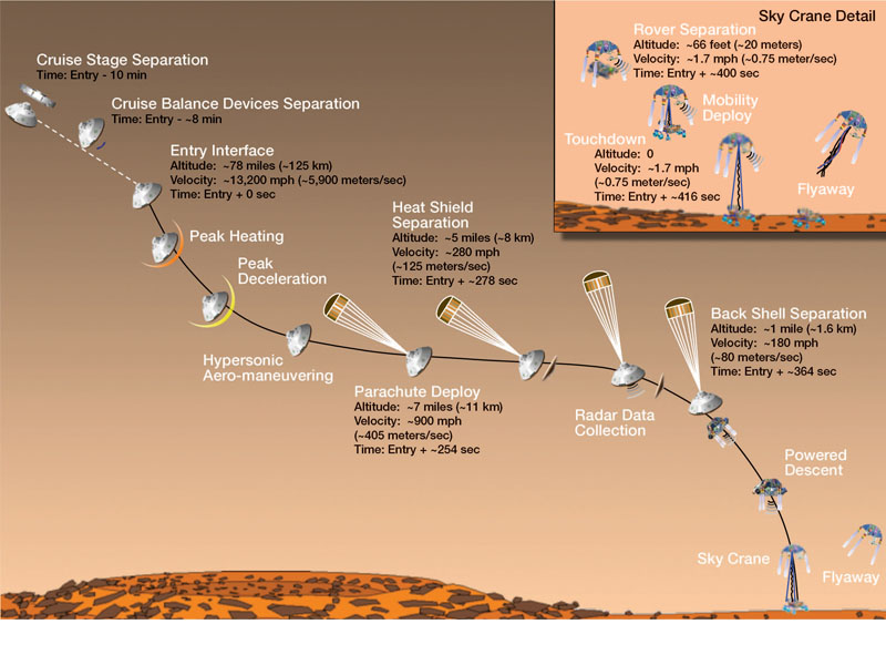 NASA Mulls Mars Technology ‘Pathfinder’ Landing Mission