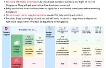 Singapore to reopen borders to all fully vaccinated travellers on Apr 1; existing VTLs will be retired